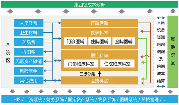 不良事件上报管理