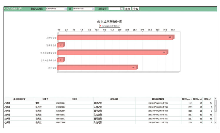 电子病历界面-病历质控